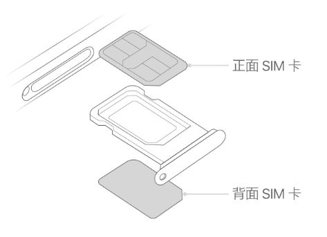 临城镇苹果15维修分享iPhone15出现'无SIM卡'怎么办 