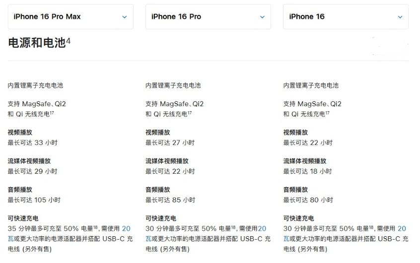 临城镇苹果手机维修分享 iPhone 16 目前实测充电峰值功率不超过 39W 